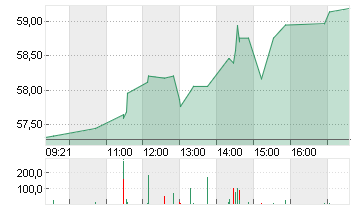 CVS HEALTH CORP.   DL-,01 Chart