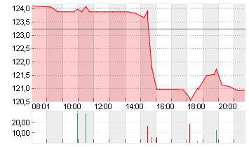 MORGAN STANLEY     DL-,01 Chart