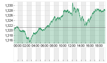 UK Pound Sterling/US Dollar FX Spot Chart