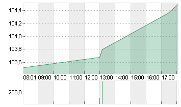 NOVARTIS NAM.     SF 0,49 Chart