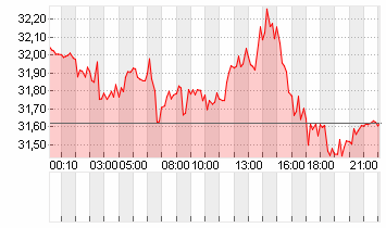 SILBER FEINUNZE Chart