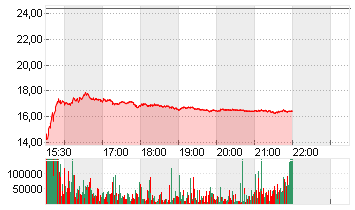 PROGYNY INC. DL -,001 Chart