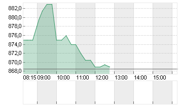 RATIONAL AG Chart