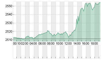 GOLD UNZE 999.9 Chart