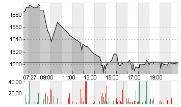 RHEINMETALL AG Chart