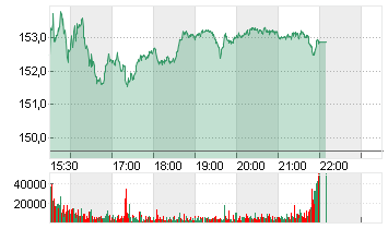 TARGET CORP.     DL-,0833 Chart