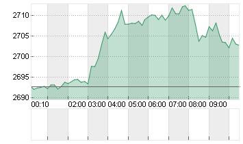 GOLD UNZE 999.9 Chart