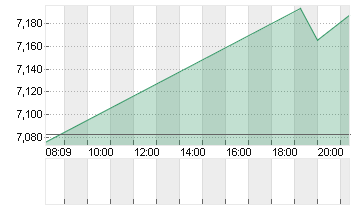 GOODYEAR TIRE RUBBER Chart