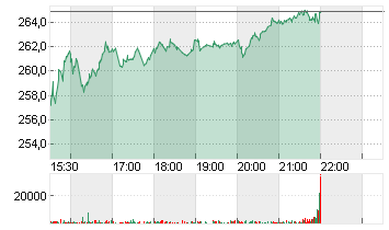 TRAVELERS COS INC. Chart