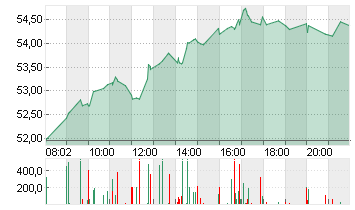 SIEMENS ENERGY AG NA O.N. Chart