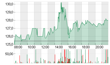 ARM HLDGS ADR DL-,001 Chart