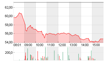 SUSS MICROTEC SE NA O.N. Chart