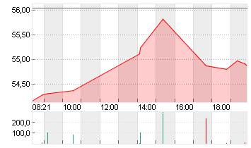 CISCO SYSTEMS    DL-,001 Chart