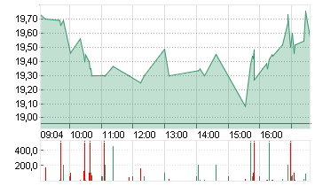 MARA HOLDINGS Chart