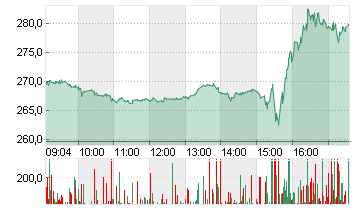 COINBASE GLB.CL.A -,00001 Chart