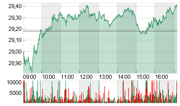 INFINEON TECH.AG NA O.N. Chart