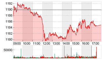 STXE 600 HEALTH C.PR.EUR Chart