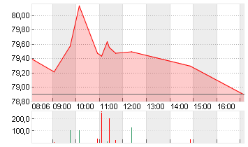 BAY.MOTOREN WERKE AG ST Chart