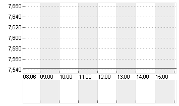 WB DISCOVERY SER.A DL-,01 Chart