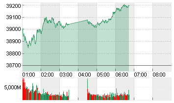 NIKKEI 225 ST.AVERAGE JPY Chart