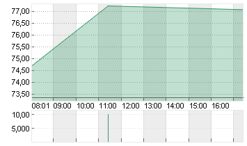 UBER TECH.      DL-,00001 Chart