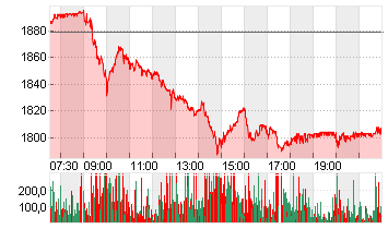 RHEINMETALL AG Chart