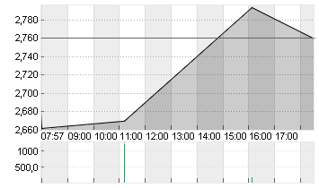 CUREVAC N.V.   O.N. Chart