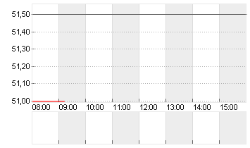 UNITED STATES CELL.  DL 1 Chart