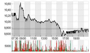 THYSSENKRUPP AG O.N. Chart