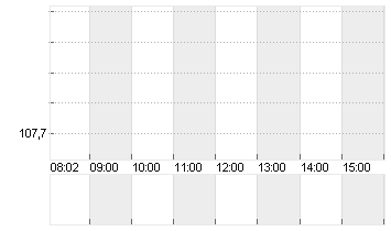 DISNEY (WALT) CO. Chart