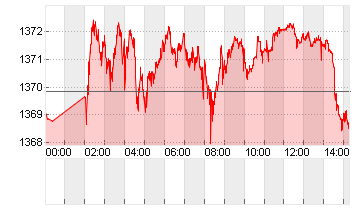 USD/KRW Chart