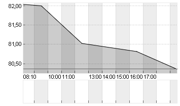 UBER TECH.      DL-,00001 Chart