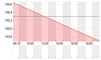 THALES S.A.          EO 3 Chart