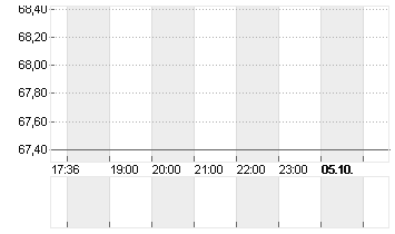 ENBW ENERGIE BAD.-WUE. ON Chart