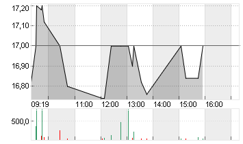 LASTMINUTE.COM NV  EO-,01 Chart