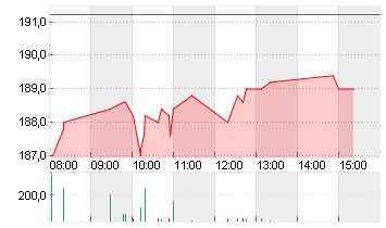 TAIWAN SEMICON.MANU.ADR/5 Chart