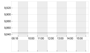 ALIBABA GROUP HLDG LTD Chart