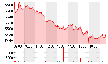 EUROFINS SCI.INH.EO 0,01 Chart