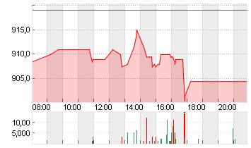 RATIONAL AG Chart