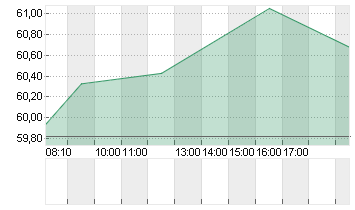 BNP PARIBAS INH.     EO 2 Chart