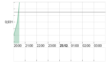 CROSS RATE EO/SF Chart