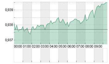 CROSS RATE EO/SF Chart