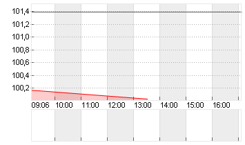 BUNDANL.V.24/54 Chart