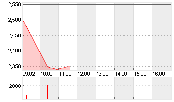 BRAIN BIOTEC  NA O.N. Chart