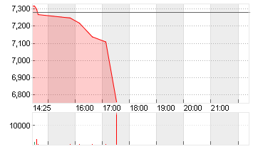 PEACH PROPERTY GROUP SF 1 Chart