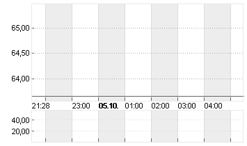 BK N.Y. MELLON    DL -,01 Chart