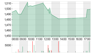 GEELY AUTO. HLDGS  HD-,02 Chart