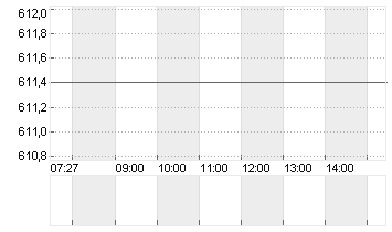 LONZA GROUP AG NA    SF 1 Chart