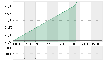 WACKER CHEMIE        O.N. Chart