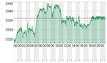 GOLD UNZE 999.9 Chart